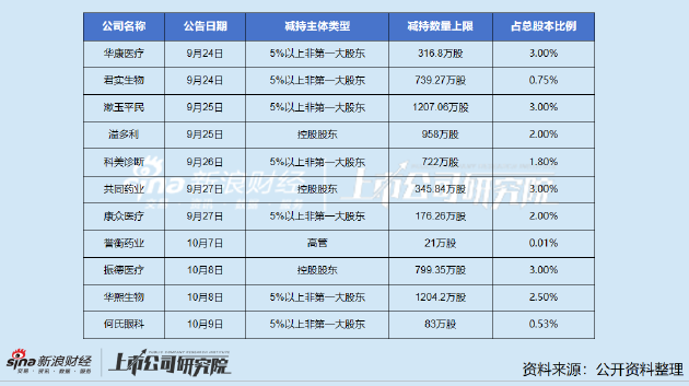 漱玉平民股东抛减持计划：上半年利润暴跌坪效连年下滑 现金流显著承压偿债压力高企