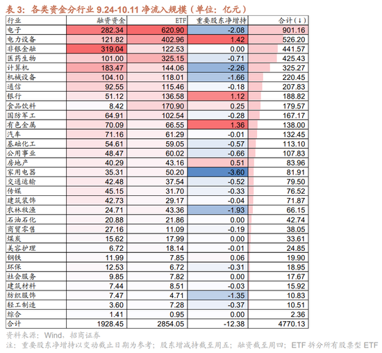 招商策略：调整之后A股怎么看？如何看待财政政策对A股的影响？