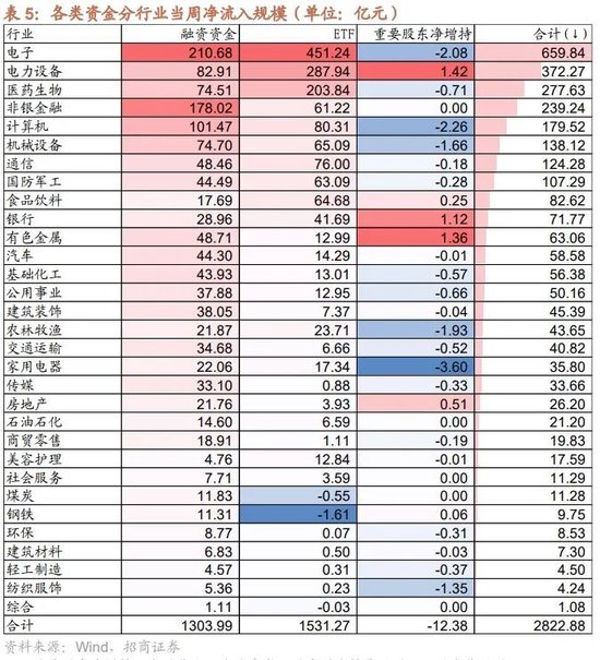 招商策略：调整之后A股怎么看？如何看待财政政策对A股的影响？