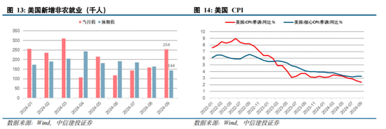 中信建投陈果：拉锯战 逢低布局内需复苏交易 短期守住三季报绩优股