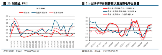 中信建投陈果：拉锯战 逢低布局内需复苏交易 短期守住三季报绩优股