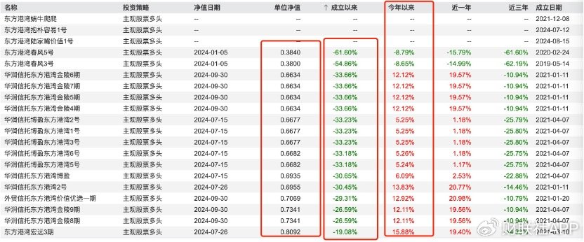 但斌、任泽平隔空互怼，多空大战升级，网友：两个没有重仓A股的人在