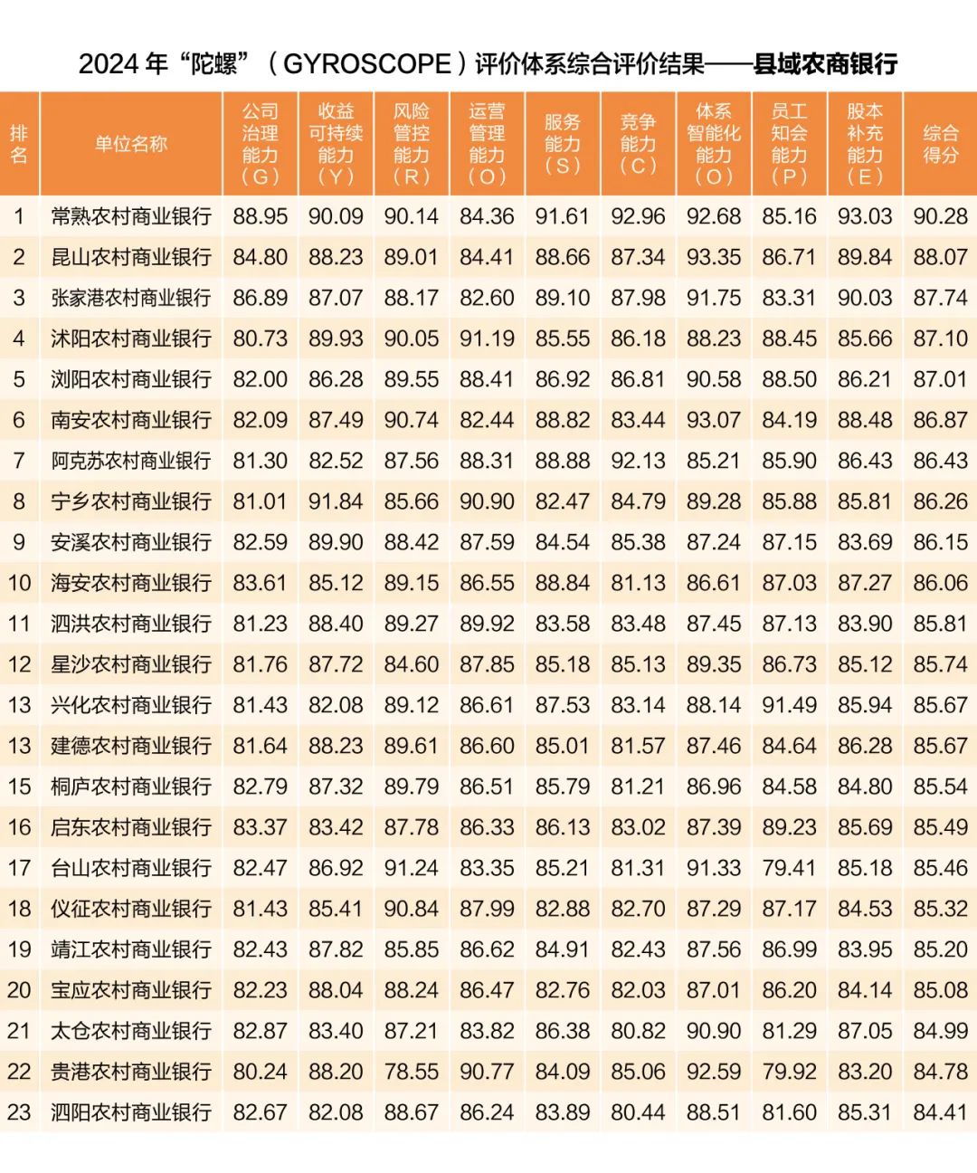 中国银行业协会发布2024年度商业银行稳健发展能力“陀螺”（GYROSCOPE）评价结果