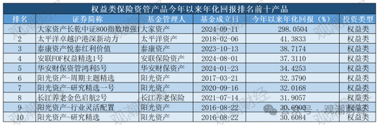 保险资管产品收益大比拼！国华一产品居三榜首，近3年回报超过10%产品仅四支，出自中意、生命、英大