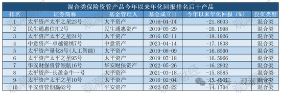 保险资管产品收益大比拼！国华一产品居三榜首，近3年回报超过10%产品仅四支，出自中意、生命、英大