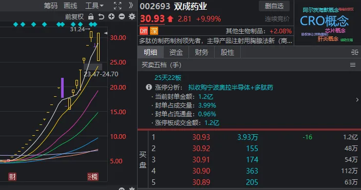 天地板、地天板又同日出现了！护盘最尽力的板块竟然是……