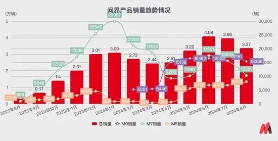 “暴富”赛力斯，拼命花钱