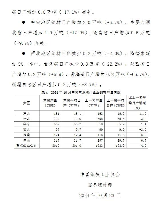 中钢协：10月中旬全国日产粗钢263万吨