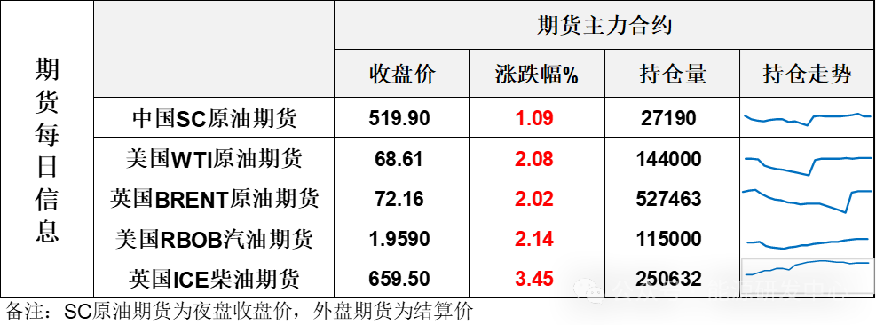 长阳回暖，欧佩克+再次延长减产消息给油价带来喘息之机