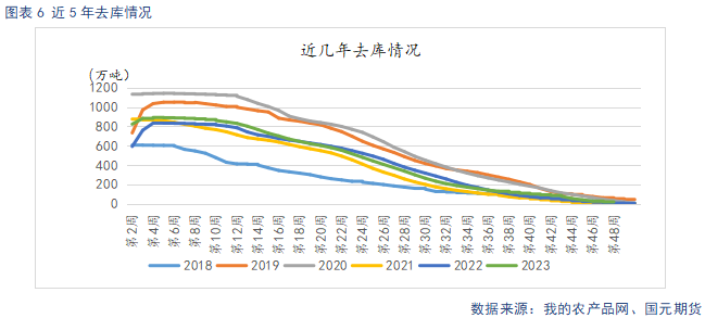 【苹果月报】短期情绪主导盘面 关注11月入库数据