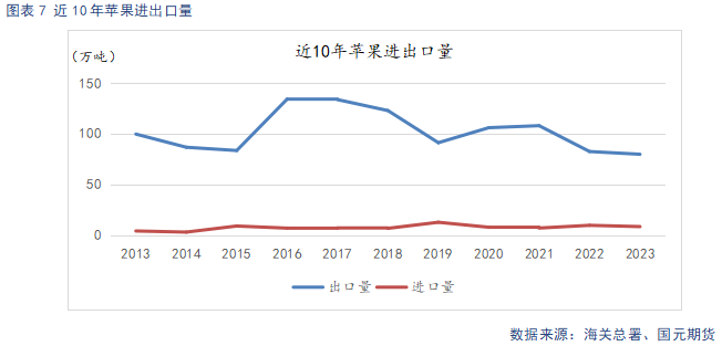 【苹果月报】短期情绪主导盘面 关注11月入库数据