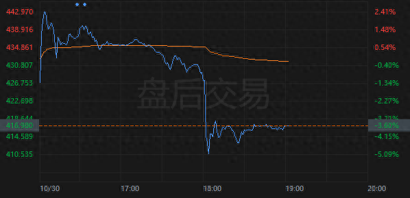 AI云服务助微软业绩双超预期 但展望疲软打压股价大幅走低