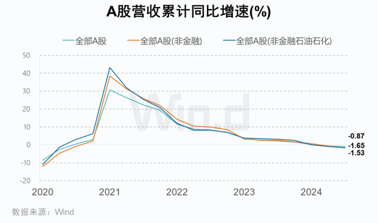 A股2024年三季报大数据全景图