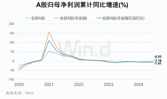 A股2024年三季报大数据全景图