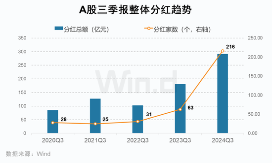 A股2024年三季报大数据全景图