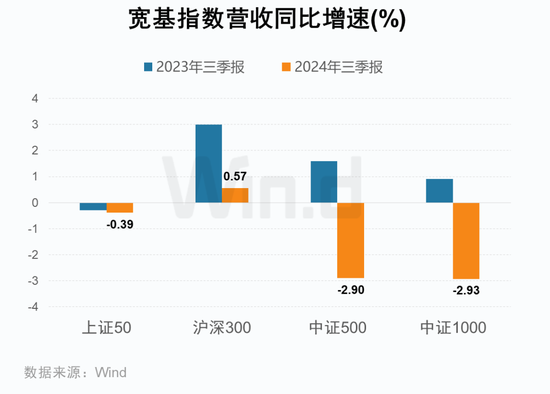 A股2024年三季报大数据全景图