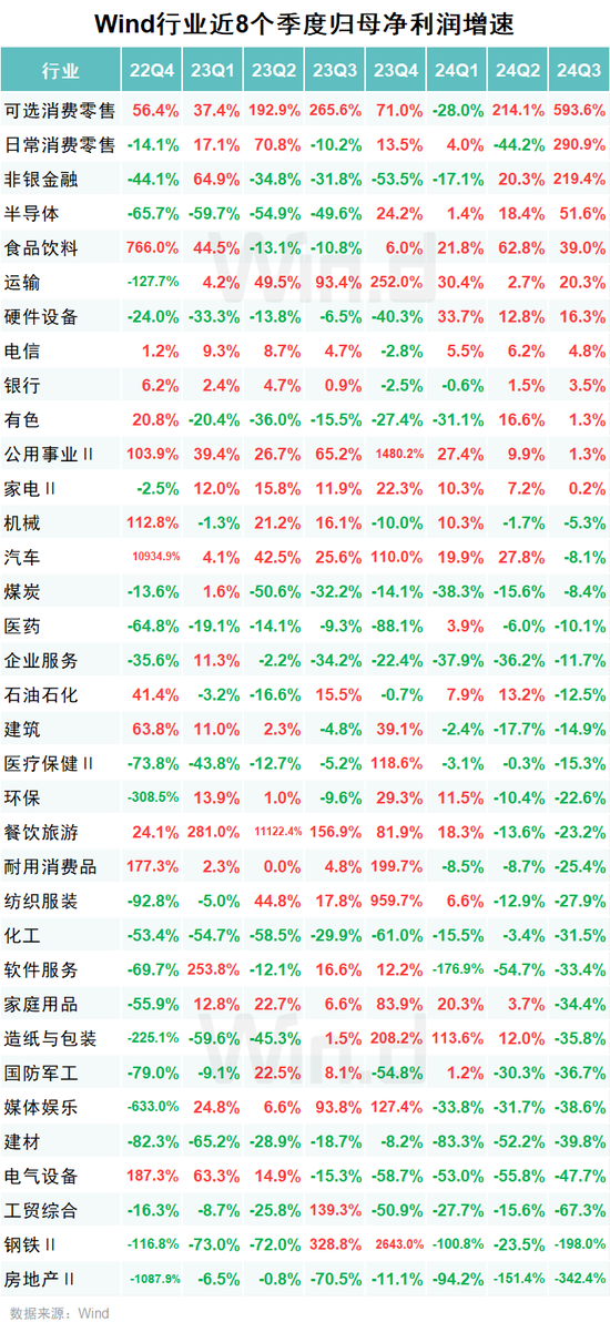 A股2024年三季报大数据全景图