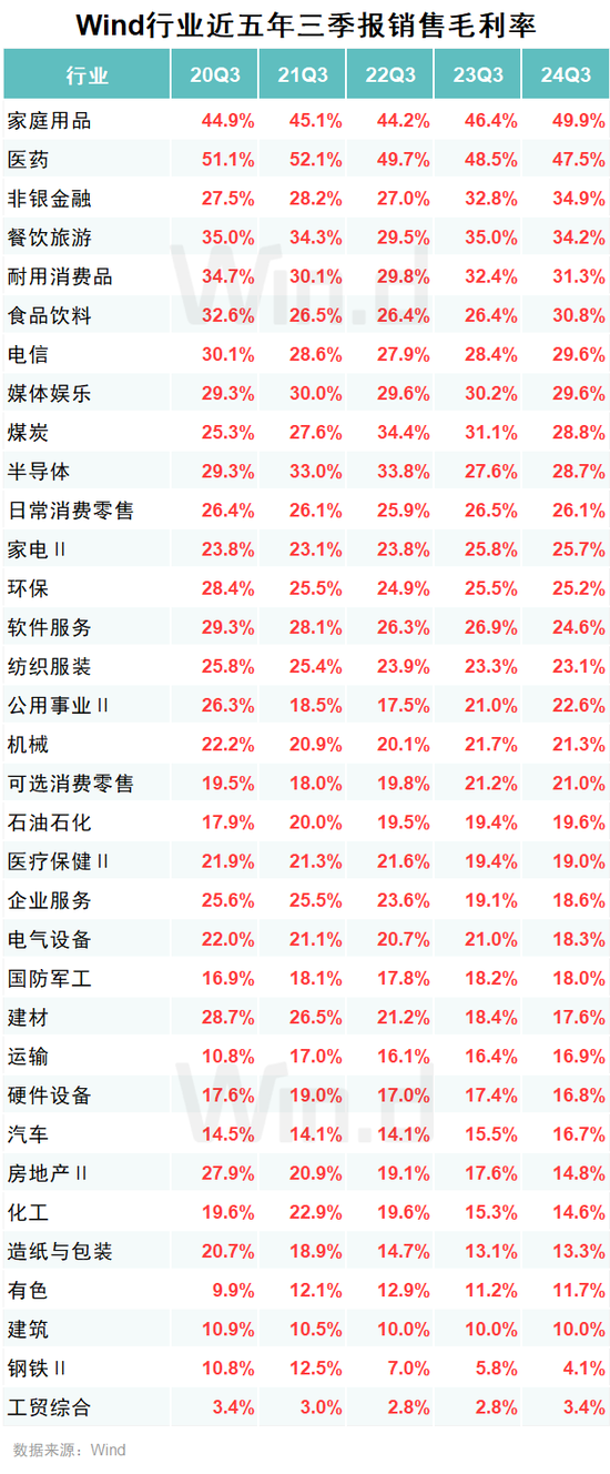 A股2024年三季报大数据全景图