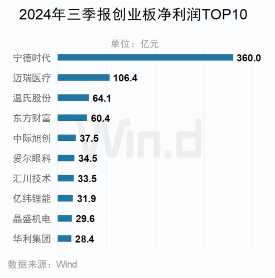 A股2024年三季报大数据全景图