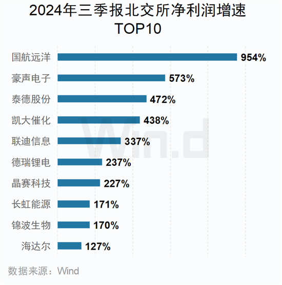 A股2024年三季报大数据全景图