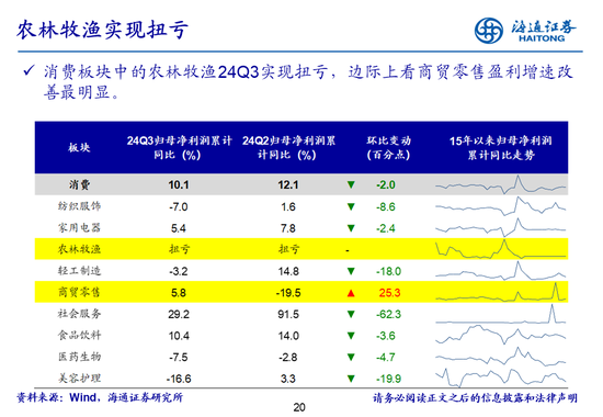 海通策略：全A业绩回升中