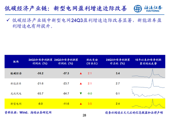 海通策略：全A业绩回升中