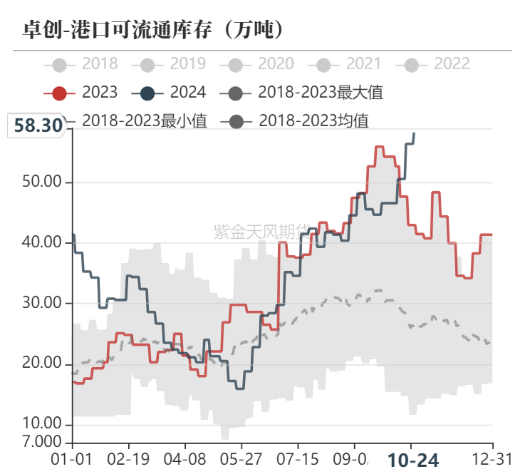 甲醇：消息驱动