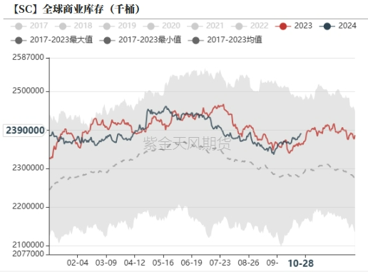 原油：大选前的扰动