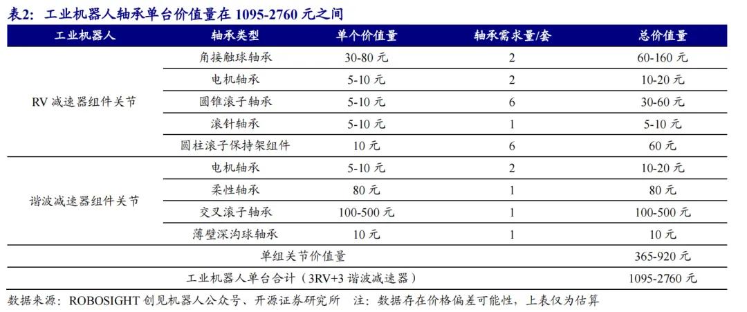 开源北交所研究精选 | 人形机器人产业链北交所全梳理