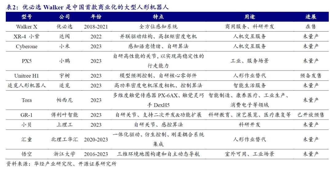 开源北交所研究精选 | 人形机器人产业链北交所全梳理