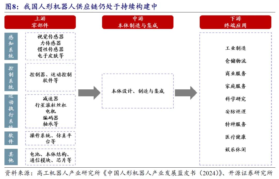 开源北交所研究精选 | 人形机器人产业链北交所全梳理