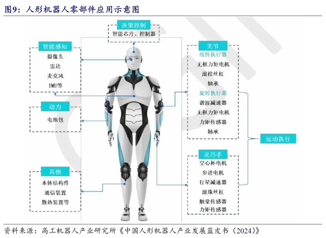 开源北交所研究精选 | 人形机器人产业链北交所全梳理