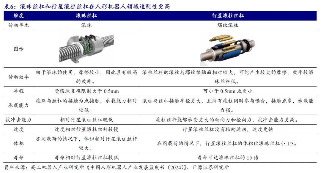 开源北交所研究精选 | 人形机器人产业链北交所全梳理