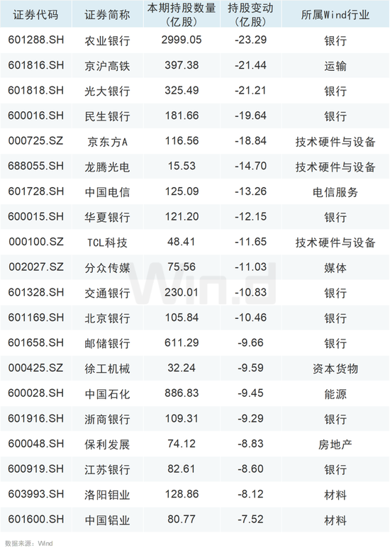 大举增持！QFII、社保基金最新持仓动向曝光！