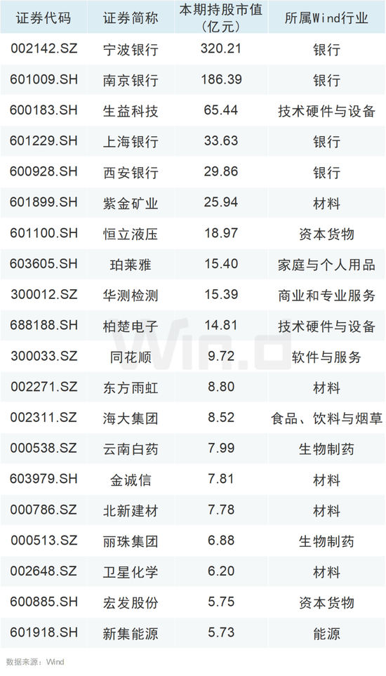 大举增持！QFII、社保基金最新持仓动向曝光！