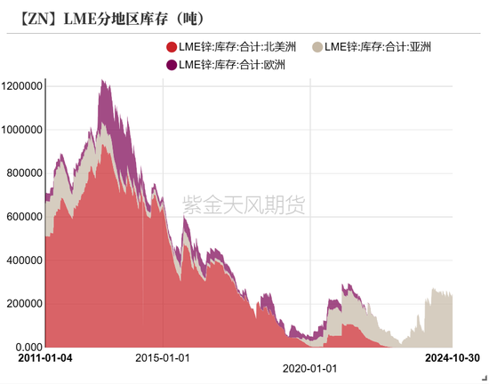 锌：兑现之后