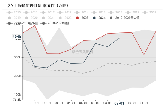 锌：兑现之后