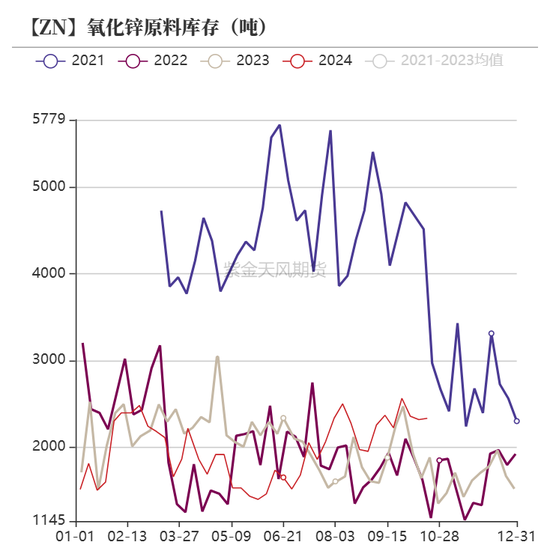 锌：兑现之后